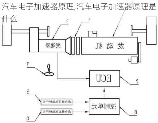 汽車電子加速器原理,汽車電子加速器原理是什么