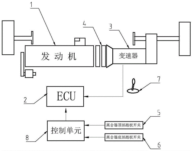 汽車電子加速器原理,汽車電子加速器原理是什么