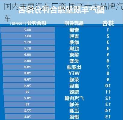 國內(nèi)主要汽車廠商,國產(chǎn)十大品牌汽車