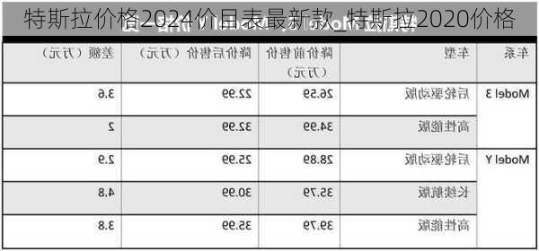 特斯拉價(jià)格2024價(jià)目表最新款_特斯拉2020價(jià)格