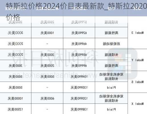 特斯拉價(jià)格2024價(jià)目表最新款_特斯拉2020價(jià)格