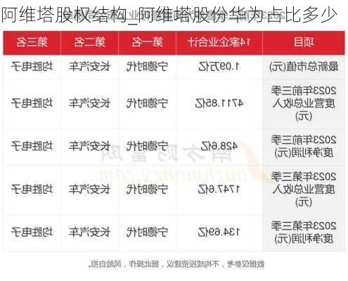 阿維塔股權(quán)結(jié)構(gòu)_阿維塔股份華為占比多少