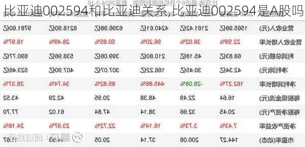 比亞迪002594和比亞迪關(guān)系,比亞迪002594是A股嗎