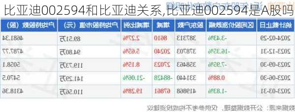 比亞迪002594和比亞迪關(guān)系,比亞迪002594是A股嗎