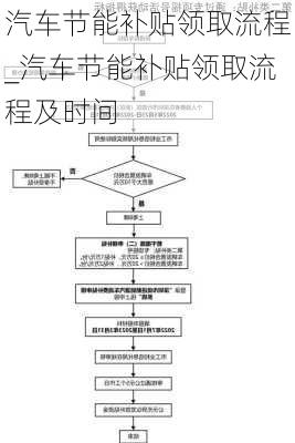 汽車節(jié)能補(bǔ)貼領(lǐng)取流程_汽車節(jié)能補(bǔ)貼領(lǐng)取流程及時(shí)間