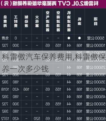 科雷傲汽車保養(yǎng)費用,科雷傲保養(yǎng)一次多少錢