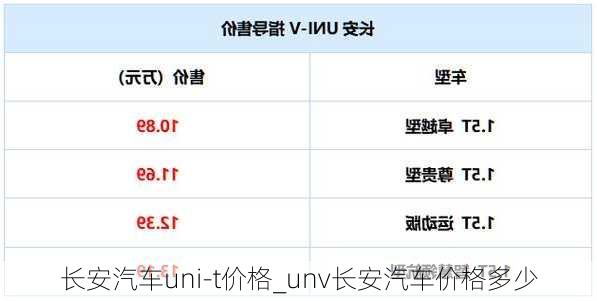 長安汽車uni-t價格_unv長安汽車價格多少