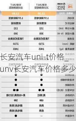 長安汽車uni-t價格_unv長安汽車價格多少