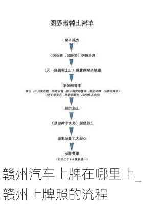 贛州汽車上牌在哪里上_贛州上牌照的流程