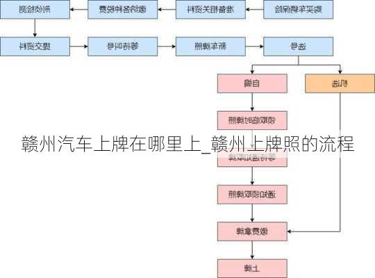 贛州汽車上牌在哪里上_贛州上牌照的流程