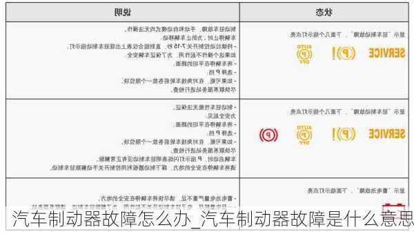 汽車制動器故障怎么辦_汽車制動器故障是什么意思