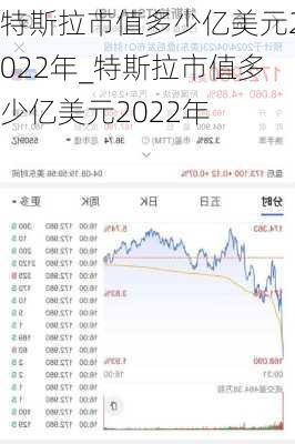 特斯拉市值多少億美元2022年_特斯拉市值多少億美元2022年