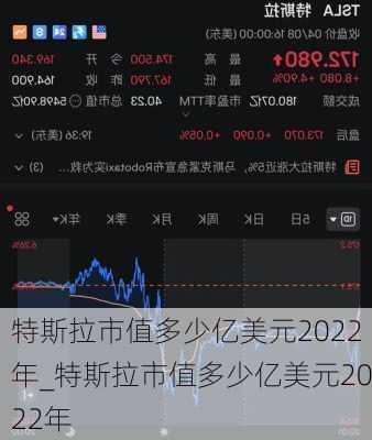 特斯拉市值多少億美元2022年_特斯拉市值多少億美元2022年