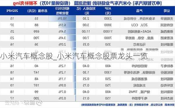 小米汽車概念股_小米汽車概念股票龍頭一覽