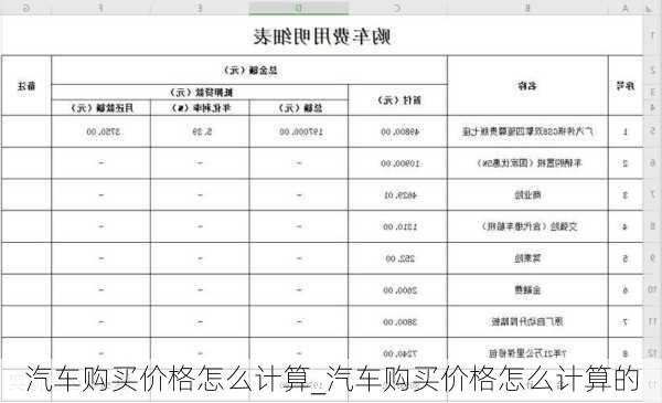 汽車購買價格怎么計算_汽車購買價格怎么計算的