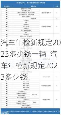 汽車年檢新規(guī)定2023多少錢一輛_汽車年檢新規(guī)定2023多少錢