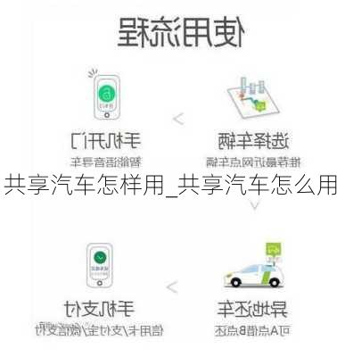 共享汽車怎樣用_共享汽車怎么用