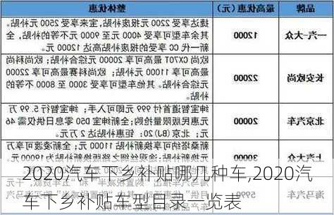 2020汽車(chē)下鄉(xiāng)補(bǔ)貼哪幾種車(chē),2020汽車(chē)下鄉(xiāng)補(bǔ)貼車(chē)型目錄一覽表