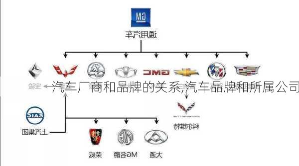 汽車(chē)廠商和品牌的關(guān)系,汽車(chē)品牌和所屬公司