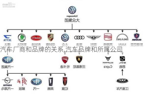 汽車(chē)廠商和品牌的關(guān)系,汽車(chē)品牌和所屬公司