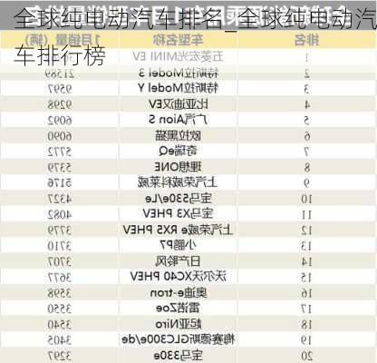 全球純電動汽車排名_全球純電動汽車排行榜