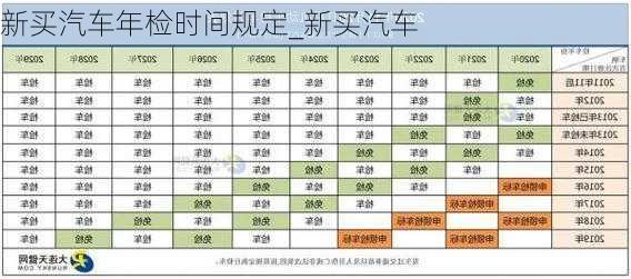 新買汽車年檢時間規(guī)定_新買汽車