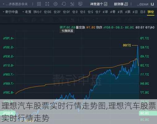 理想汽車股票實時行情走勢圖,理想汽車股票實時行情走勢