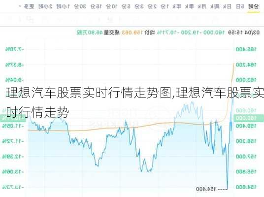 理想汽車股票實時行情走勢圖,理想汽車股票實時行情走勢