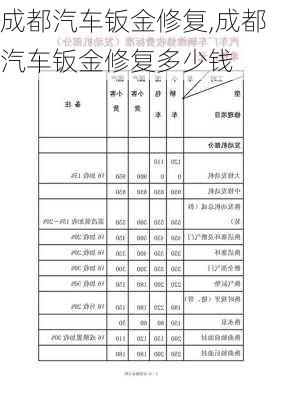 成都汽車鈑金修復(fù),成都汽車鈑金修復(fù)多少錢