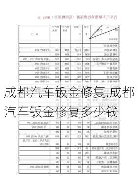 成都汽車鈑金修復(fù),成都汽車鈑金修復(fù)多少錢