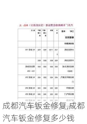 成都汽車鈑金修復(fù),成都汽車鈑金修復(fù)多少錢