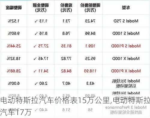 電動特斯拉汽車價格表15萬公里,電動特斯拉汽車17萬