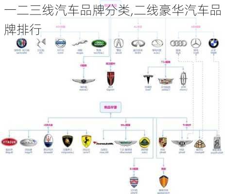 一二三線汽車品牌分類,二線豪華汽車品牌排行