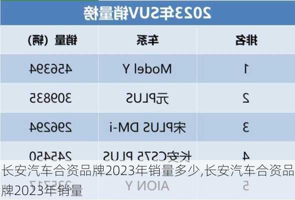 長安汽車合資品牌2023年銷量多少,長安汽車合資品牌2023年銷量