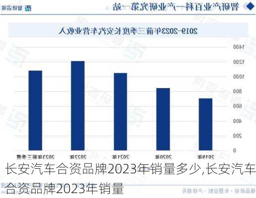 長安汽車合資品牌2023年銷量多少,長安汽車合資品牌2023年銷量