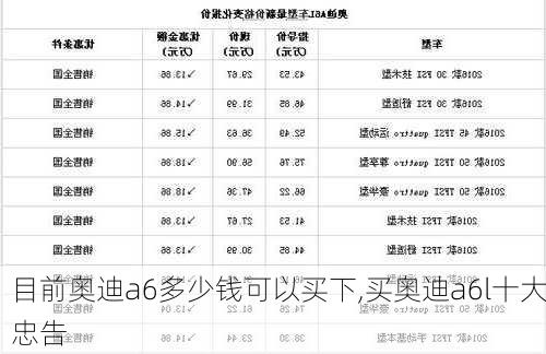 目前奧迪a6多少錢可以買下,買奧迪a6l十大忠告