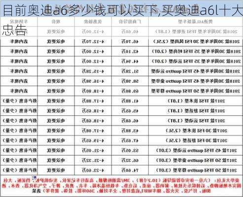 目前奧迪a6多少錢可以買下,買奧迪a6l十大忠告