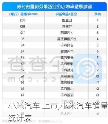 小米汽車 上市,小米汽車銷量統(tǒng)計表