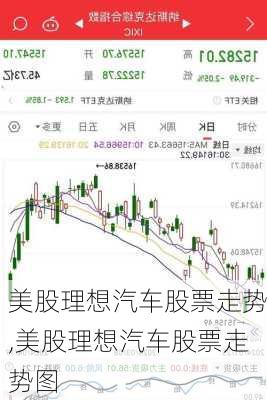 美股理想汽車股票走勢,美股理想汽車股票走勢圖