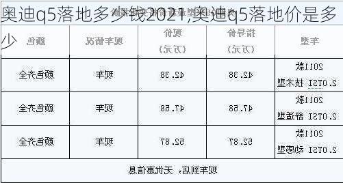 奧迪q5落地多少錢2021,奧迪q5落地價(jià)是多少