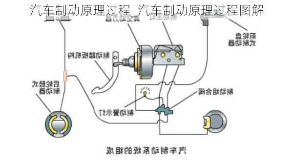汽車制動原理過程_汽車制動原理過程圖解