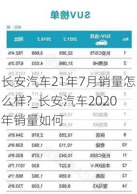 長(zhǎng)安汽車21年7月銷量怎么樣?_長(zhǎng)安汽車2020年銷量如何