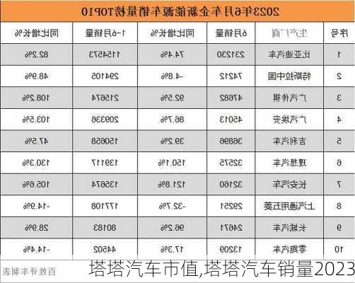 塔塔汽車市值,塔塔汽車銷量2023