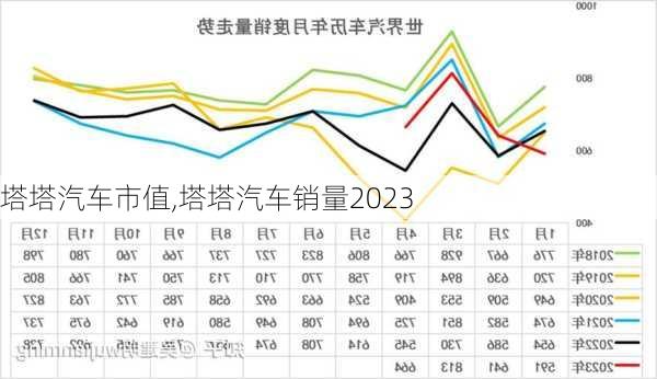 塔塔汽車市值,塔塔汽車銷量2023