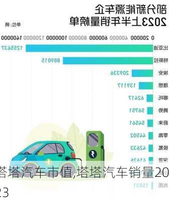 塔塔汽車市值,塔塔汽車銷量2023