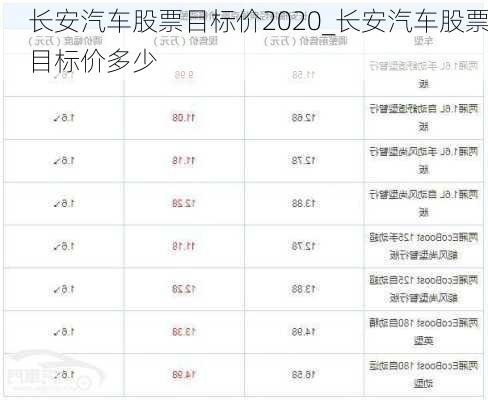 長安汽車股票目標(biāo)價2020_長安汽車股票目標(biāo)價多少