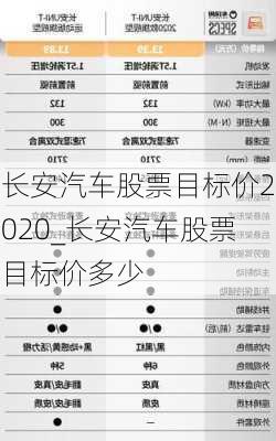 長安汽車股票目標(biāo)價2020_長安汽車股票目標(biāo)價多少