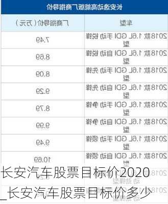 長安汽車股票目標(biāo)價2020_長安汽車股票目標(biāo)價多少