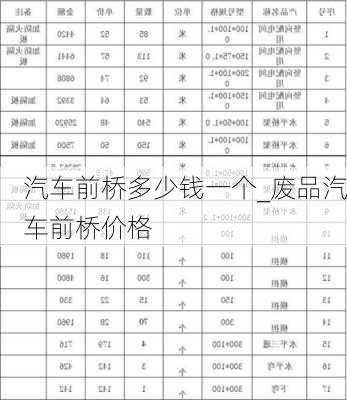 汽車前橋多少錢一個_廢品汽車前橋價格