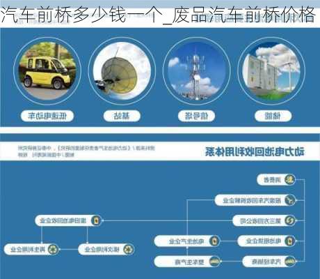 汽車前橋多少錢一個_廢品汽車前橋價格